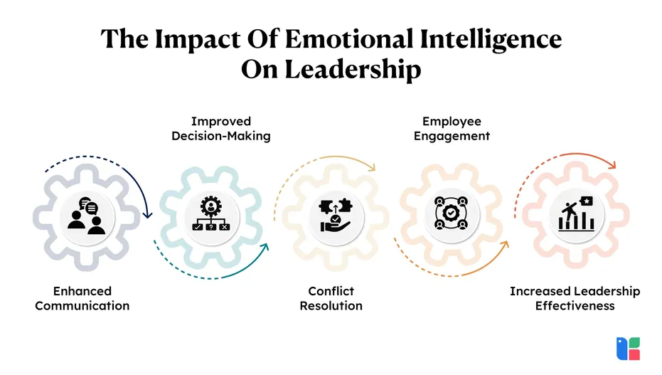 Executive Coaching